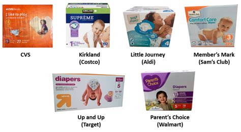 Everything You Need To Know About Buying Diapers Super Savvy Sarah
