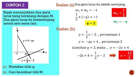 Geometri Koordinat Garis Serenjang Youtube