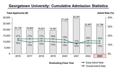 Georgetown University Masters Program Acceptance Rate Infolearners