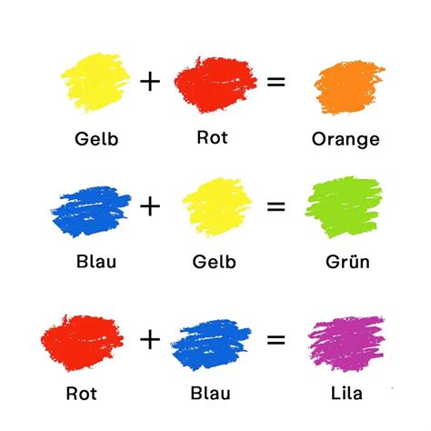 schnell und einfach Farben mischen lernen
