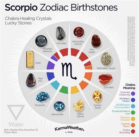 Deeply intuitive and sentimental, cancer can be one of the most challenging zodiac signs to get to know. Pin by MASTER THERION on Libra rising (With images ...
