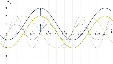 Trigonometrische Funktionen zeichnen | mathemio.de