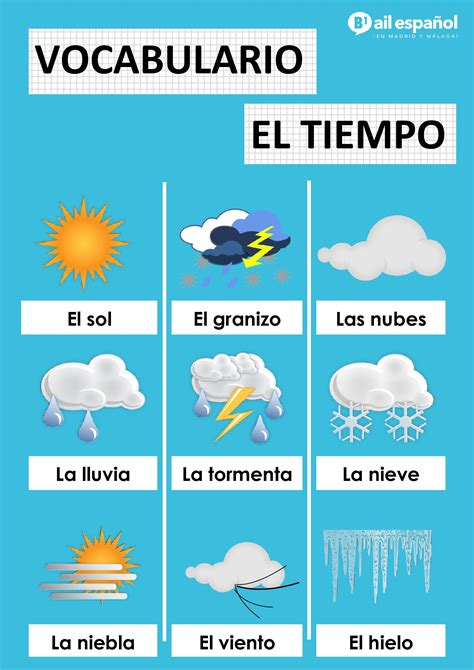 Vocabulario Tiempo Atmosférico Aprender Español Vocabulario Español