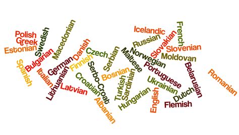 Europe's Mosaic of Languages - Brewminate