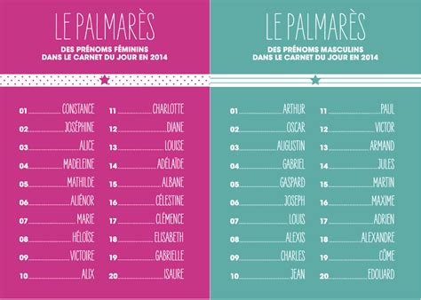 See more of le prénom on facebook. Prenom fille rare : un nom hors du commun pour votre princesse