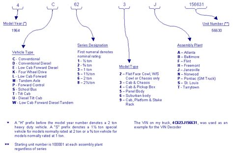 Nc5042 Chevy Truck Vin Decoder Chart Engine Wiring Diagram