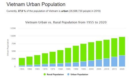 What To Know About Vietnam Population Vietnam Times