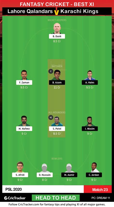 But lahore qalandars struggled early on as it not only lost two of its first three t20s but also dealt with injury issues. PSL 2020: Match 23, Lahore Qalandars vs Karachi Kings: Dream11 Fantasy Cricket Tips-Playing XI ...