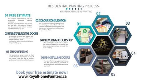 We spray & repaint your cabinet doors to make them look new again. Professional Iinterior and Exterior House Painting in Toronto (With images) | House paint ...