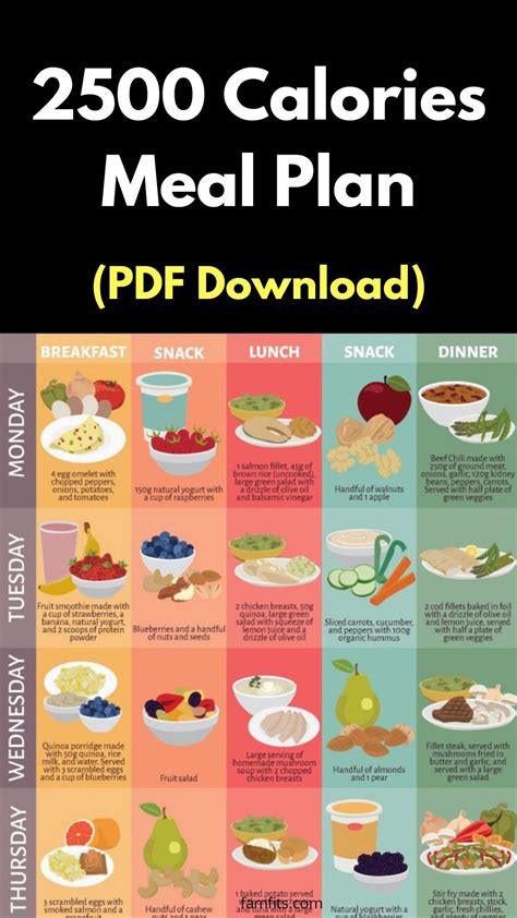 2500 Calorie Diet Plan For Weight Gain