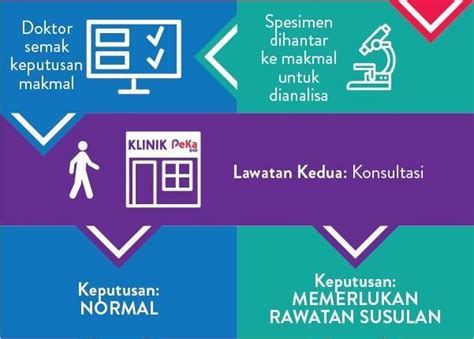 *bukan itu sahaja, anda juga boleh pilih lokasi klinik peka b40 di sekitar kawasan anda! Skim PEKA B40: Semakan dan Pendaftaran Skim Pelindungan ...