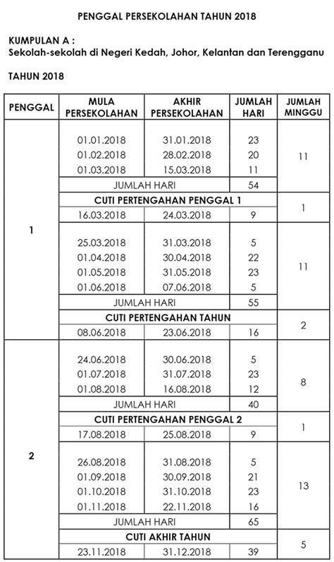 Kalendar cuti sekolah 2018 malaysia. Takwim / Kalendar Penggal Persekolahan 2018