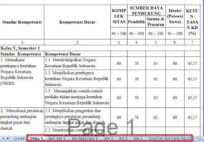 1.memahami lingkungan dan melaksanakan kerja sama di sekitar rumah dan sekolah. Contoh KKM Pelajaran IPS SMP/MTs Kelas VII Tahun Pelajaran ...
