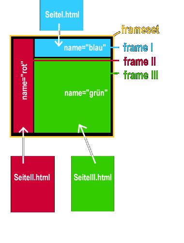 Innerhalb des head elements gibt es nun weitere elemente. Webpublishing I - Einführung in HTML