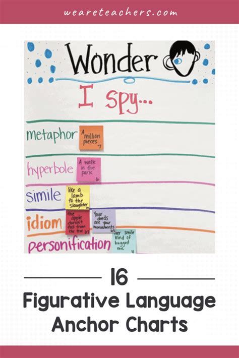 16 Fantastic Figurative Language Anchor Charts We Are Teachers