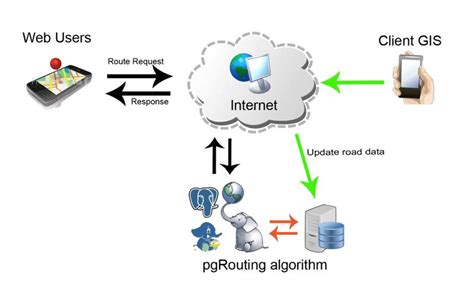 The Components Of The Dynamic Routing Application Download Scientific