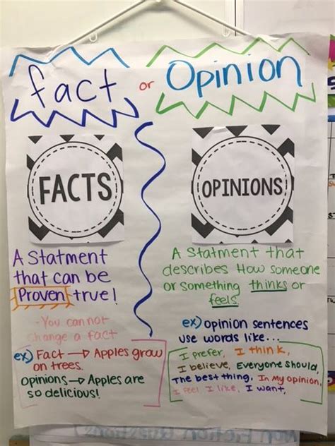 Fact And Opinions Fact And Opinion Writing Anchor Charts Type Of