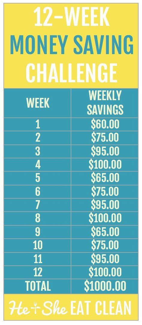 Let's get into it here! 12-WEEK MONEY SAVING CHALLENGE + TIPS TO SAVE MONEY ...