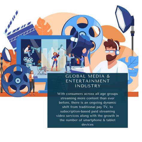 Global Media And Entertainment Industry 2022 2027 October 2022 Updated