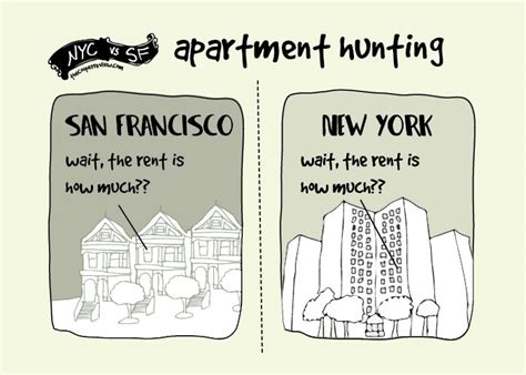 We did not find results for: What Is The Difference Between Living in New York and San ...