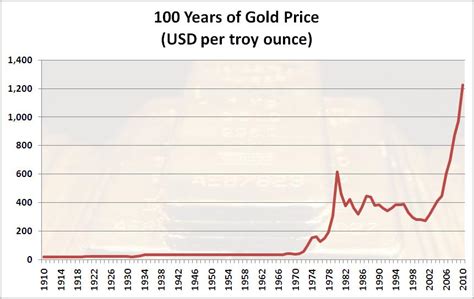 Totals for gold and silver holdings including the ratio percent of gold versus silver will be calculated. The buying of gold through online platforms vs. physical ...