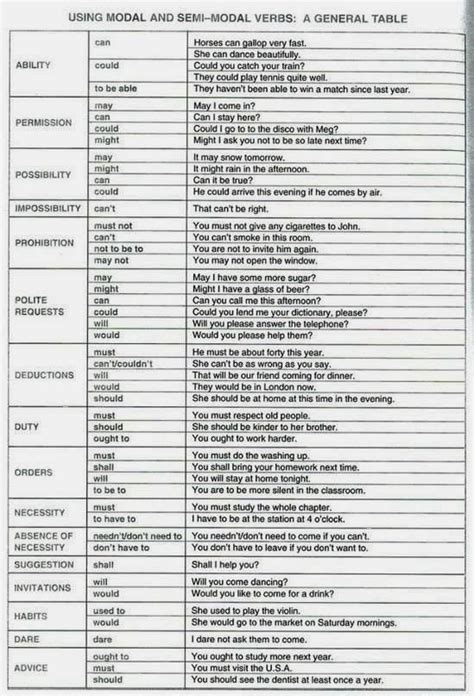 Their garden is near here. Click on: ENGLISH MODAL VERBS
