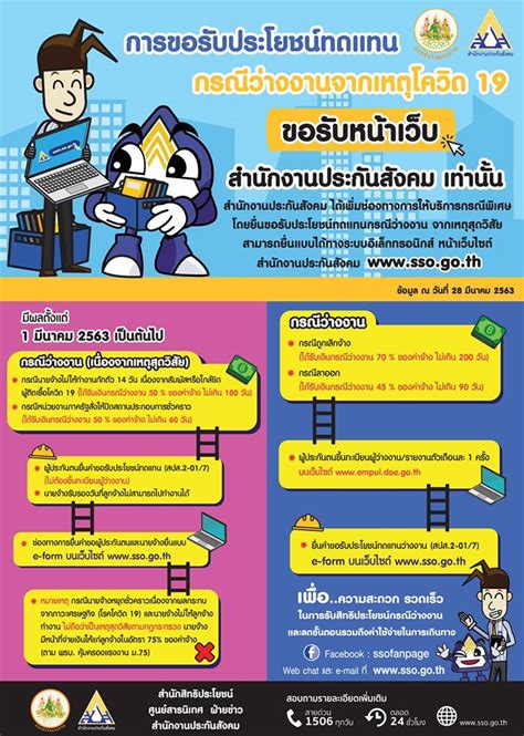 Maybe you would like to learn more about one of these? แนะผู้ประกันตนยื่นขอรับเงินว่างงานจาก "โควิด" หน้าเว็บ ...