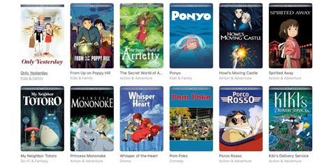 Studio Ghibli Films Now Available On Itunes Ilounge