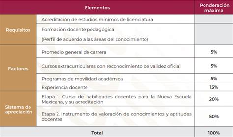 Se comunica a los padres de familia de los estudiantes admitidos secundaria 2021, que las entrevistas psicológicas se inician el verificación de expedientes por la comisión. ENEINEE: Proceso de admisión docente 2020 - 2021 USCMM