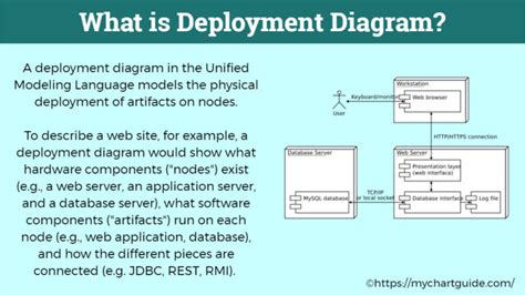 Deployment Diagram Everything That You Need To Know My Chart Guide