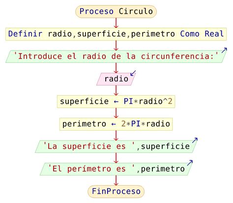 Algoritmo Y Diagramas De Flujo Pseudocodigo Hot Sex Picture My Xxx