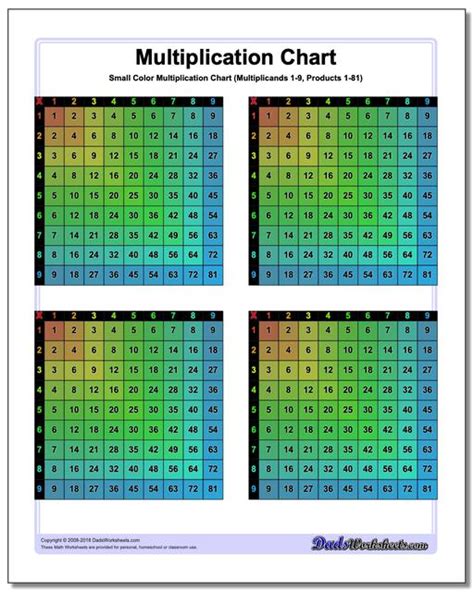 Small Multiplication Chart