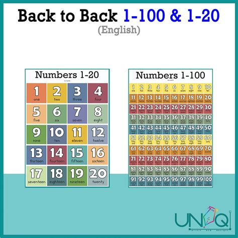 UNIQ Laminated Educational Wall Charts Numbers Ordinal Cardinal