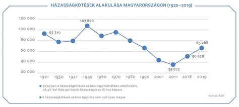 Nézz vicces bakikat a jóban rosszban forgatásáról: Több házasság, kevesebb válás