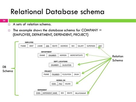 Chapter 2 Relational Data Model Part1 Porn Sex Picture