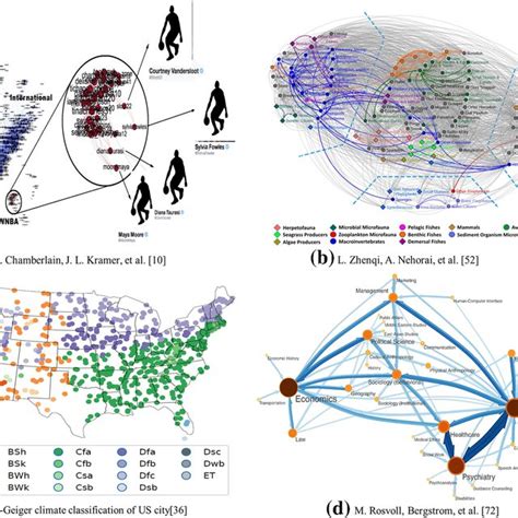 A Review Of Clique Based Overlapping Community Detection Algorithms