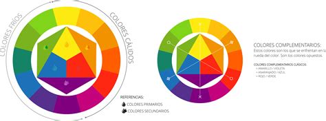 Su Guia De Colores La Teoria Del Color La Rueda De Colores Y Como Images