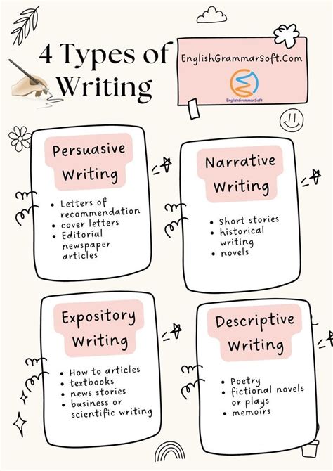 Types Of Writing 4 Types Of Writing Style You Should Know Procedural
