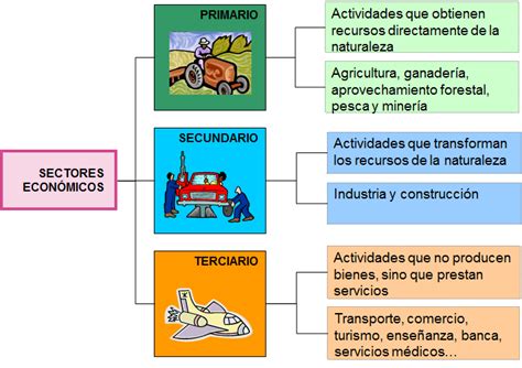 Descubre Piensa Y Aprende