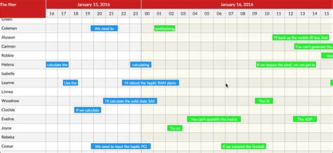 React Calendar Timeline Extended Drop Npm