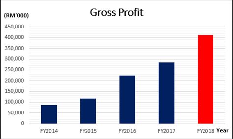 We did not find results for: Company Spotlight on MY E.G. Services Berhad (0138 ...