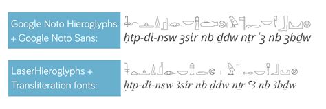 Download & install the font aegyptus. Google Noto: a typeface collection with hieroglyphs ...