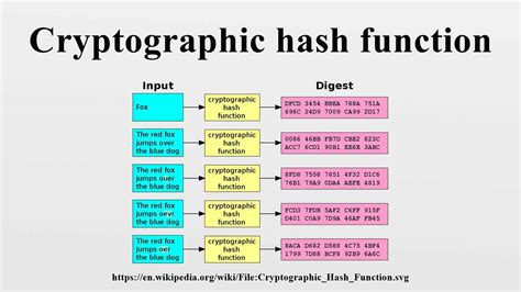 Cryptographic Hash Function Youtube
