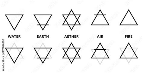 Development Of The Symbols Of The Classical Four Elements Fire Air