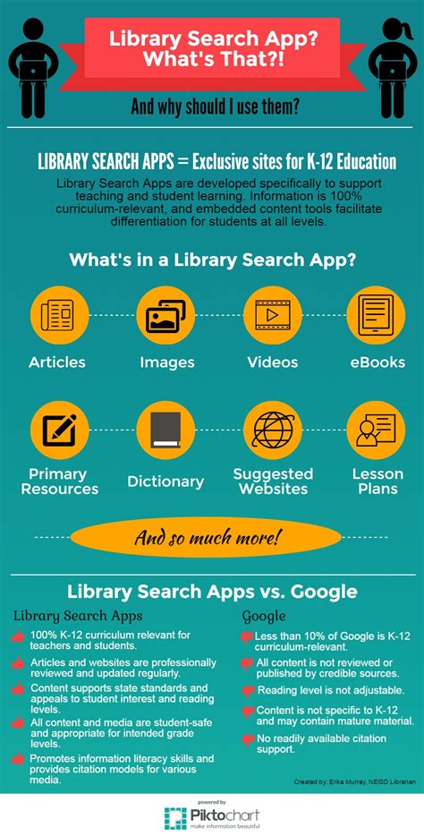 Why Use Search Apps Search Apps Spotlight Neisd Library Services