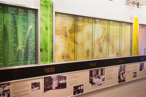 Museum Display Timeline