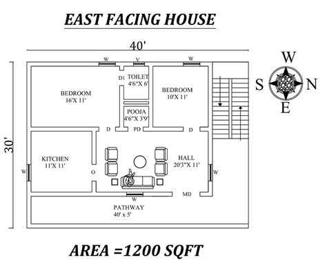 10 Best 1200 Sq Ft House Plans As Per Vastu Shastra 2023 Styles At Life