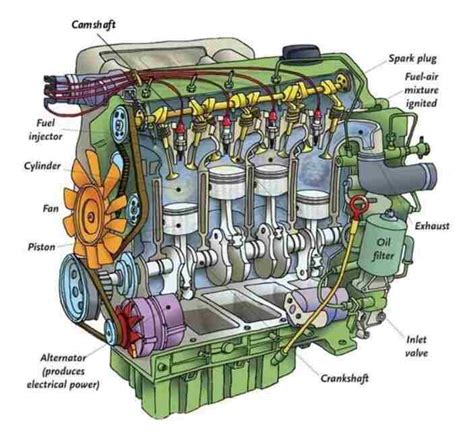 30 Basic Parts Of The Car Engine With Diagram 51 Off