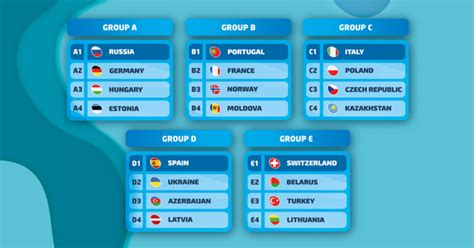 13 teams will qualify for the final tournament in qatar. World Cup 2022 Qualification Europe Groups - Nexta