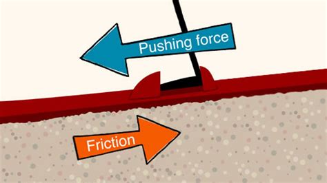 What Is Friction And How Does It Work Bbc Bitesize